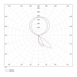 Molto Luce Concept Right F Stehlampe Dimmbar Weiß -Heimbeleuchtung 6525483 3