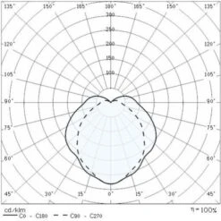 LED-Wandleuchte Eko+19/G Metallic Anthrazit 3.000K -Heimbeleuchtung 8542248 2